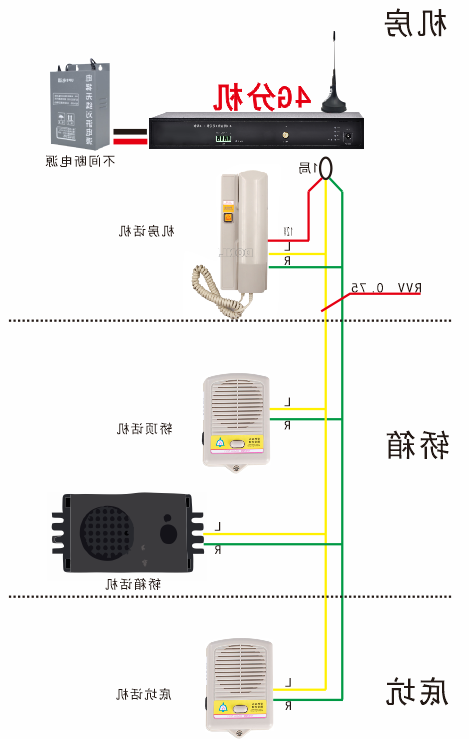  4G分机